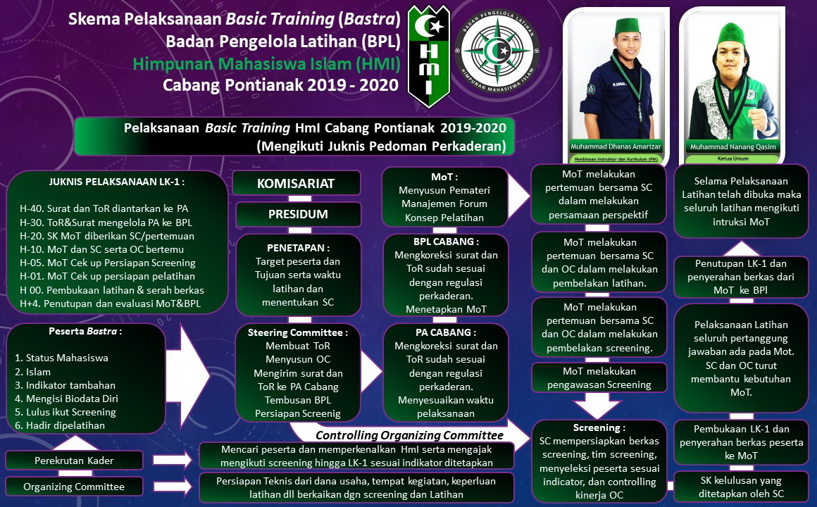 Program Kaderisasi HMI muarabungo